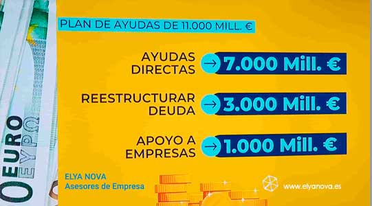 Todo sobre AYUDAS DIRECTAS Autónomos y Empresas Covid-19